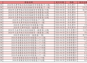 5月15日全国共发行13只地方政府债,共计582.2455亿元
