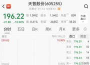 16倍超级牛股，突发公告！