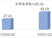5月15日滨化股份涨停：氟化工，液氯，双氧水概念热股