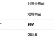 交棒在即！美债给沃什“下马威”：“债券义勇军”拉响加息警报