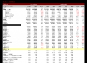 汇创达：控股股东之一致行动人拟减持公司不超3%股份