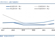 朗新科技：公司目前未直接参与算力租赁相关业务，通过虚拟电厂平台探索开展算电协同项目
