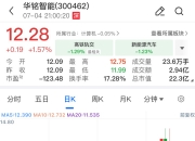 电科数字：收到上海证监局行政处罚事先告知书