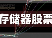 【华证ESG】宁波建工（601789）获得CCC评级，行业排名第84