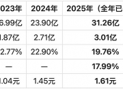 人保车险,人保服务_固态硬盘行业现状与发展趋势分析(2026年)