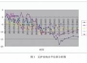 上海建工获得发明专利授权：“一种用于基坑混凝土支撑的位移加载装置”