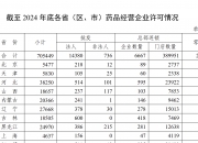 每经热评 | 套取医保资金还对抗审查 顶风作案的药店必须被清理出市场