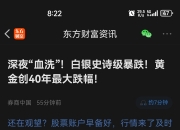 现货白银日内跌9% 现货黄金跌3%