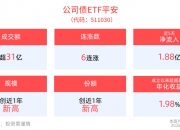 今日北向资金ETF买入及卖出成交额为66.12亿元