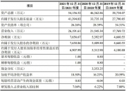 长盈通龙虎榜数据（5月15日）