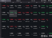 一季度商业银行累计实现净利润6323亿元；央行买断式逆回购操作持续净回笼 | 金融早参