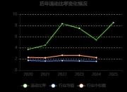 【企业动态】先锋新材新增1件行政处罚，被罚款200万元