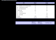 博云新材：5月18日召开董事会会议