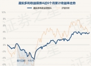 打新必看 | 7月19日一只新债上市
