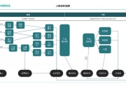 深度解析：2025-2030年中国AI+工业设计行业趋势洞察与盈利前景全景指南_人保车险   品牌优势——快速了解燃油汽车车险,人保服务