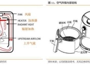 比依股份获得实用新型专利授权：“低噪音高速空气炸锅”