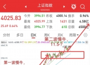 今日548只个股突破五日均线