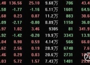 纽约期金失守4520美元/盎司，日内跌0.84%