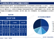 人保财险 ,人保有温度_2026-2030年国内汽车配件行业发展趋势分析及发展策略研究预测
