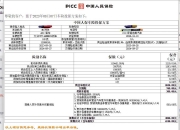 2026视频监控行业现状及未来前景分析_人保车险,拥有“如意行”驾乘险，出行更顺畅！