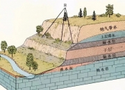 设计总院获得发明专利授权：“一种基于InSAR的公路穿越深厚松散土层采空区沉降预测方法”