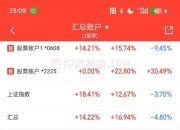 前4个月人工智能相关领域销售收入增长明显