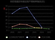 世纪恒通：3624万股限售股5月22日解禁