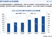 移动互联网行业深度调研及发展现状、前景分析2026_保险有温度,拥有“如意行”驾乘险，出行更顺畅！