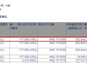 中金公司(03908.HK)2026年公开发行永续次级债券(第四期)票面利率为 2.00%