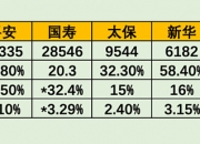 中国平安董事长马明哲：坚定不移地支持寿险代理人队伍