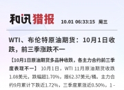 美油、布油期货均跌6%