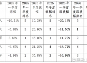 保险有温度,人保有温度_2026中国商业航天行业市场：从“准入试点”到“标准引领”