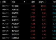 57股每笔成交量增长超50%