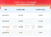 ST万林：公司股票申请撤销其他风险警示