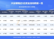 利和兴换手率41.15%，龙虎榜上机构买入1.97亿元，卖出8412.12万元