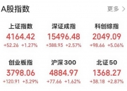 港股午间收盘，恒生指数涨1.22%，恒生科技指数涨2.08%