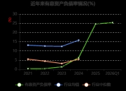 天亿马：拟投资800万元设立控股子公司