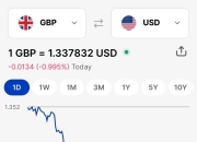 英国10年期国债收益率降至两周低点4.914%