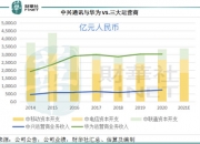 中兴通讯公布国际专利申请：“通信保障方法、基站及存储介质”