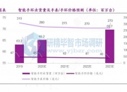 智慧金融行业现状与发展趋势分析(2026年)_人保服务,人保财险政银保 