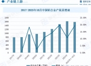 2026-2030年中国小吃行业深度全景调研分析与投资趋势预测_人保车险,人保财险 