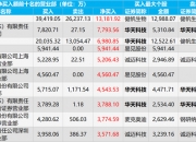 红板科技龙虎榜：营业部净卖出4509.42万元