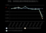 哈森股份：拟通过发行股份方式以2.92亿元购买苏州郎克斯45%股权