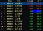 沪股通上一交易日减持187只科创板股