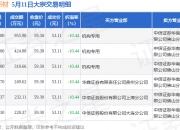 国亮新材大宗交易成交1379.72万元