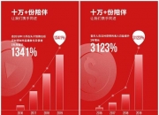 众合科技：定增募资顺利完成，国资入驻加速成果转化