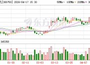 澜起科技：股东拟询价转让公司约1%股份