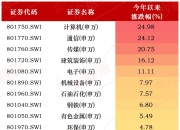 新信号！近28万人申购，这只指数基金连创两项纪录……