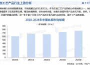国际贸易行业发展现状及未来趋势分析2026_人保服务 ,拥有“如意行”驾乘险，出行更顺畅！