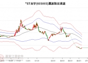 ST高鸿录得6天5板